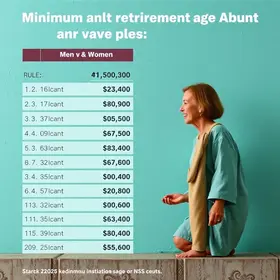 Qual a idade mínima para se aposentar pelo INSS em 2026; Regras para homens e mulheres