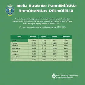 Governo confirma data para o início dos pagamentos do Bolsa Família em agosto