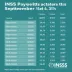 INSS: pagamentos de setembro começam dia 24 e vão até 7 de outubro; veja quem recebe primeiro
