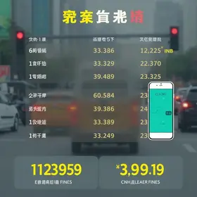 Quem tem multa pode acessar pontuação da CNH via celular nesta cidade; entenda o passo a passo