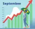 INPC registra alta de 0,82% em setembro e chega a 4,29%